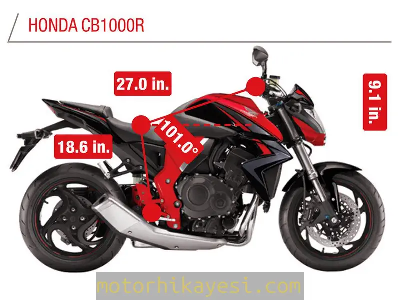 Japon Büyük Çıplak Motosiklet Karşılaştırması (2016)_CB1000R
