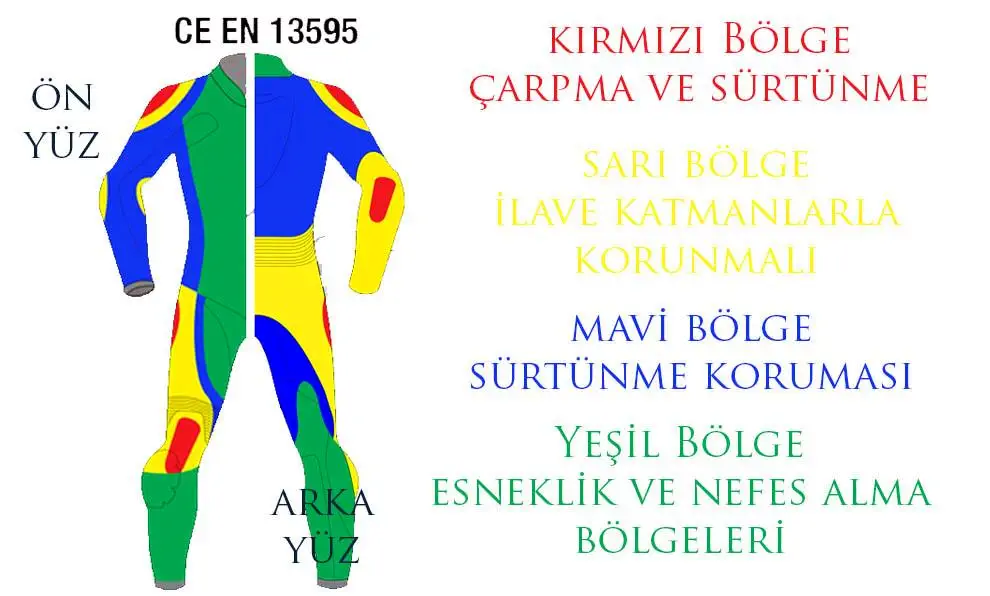 Doku Kaybı – Koruma -kıyafet bölgeleri grafik