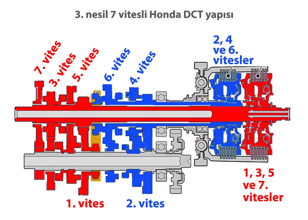 Honda DCT yapısı