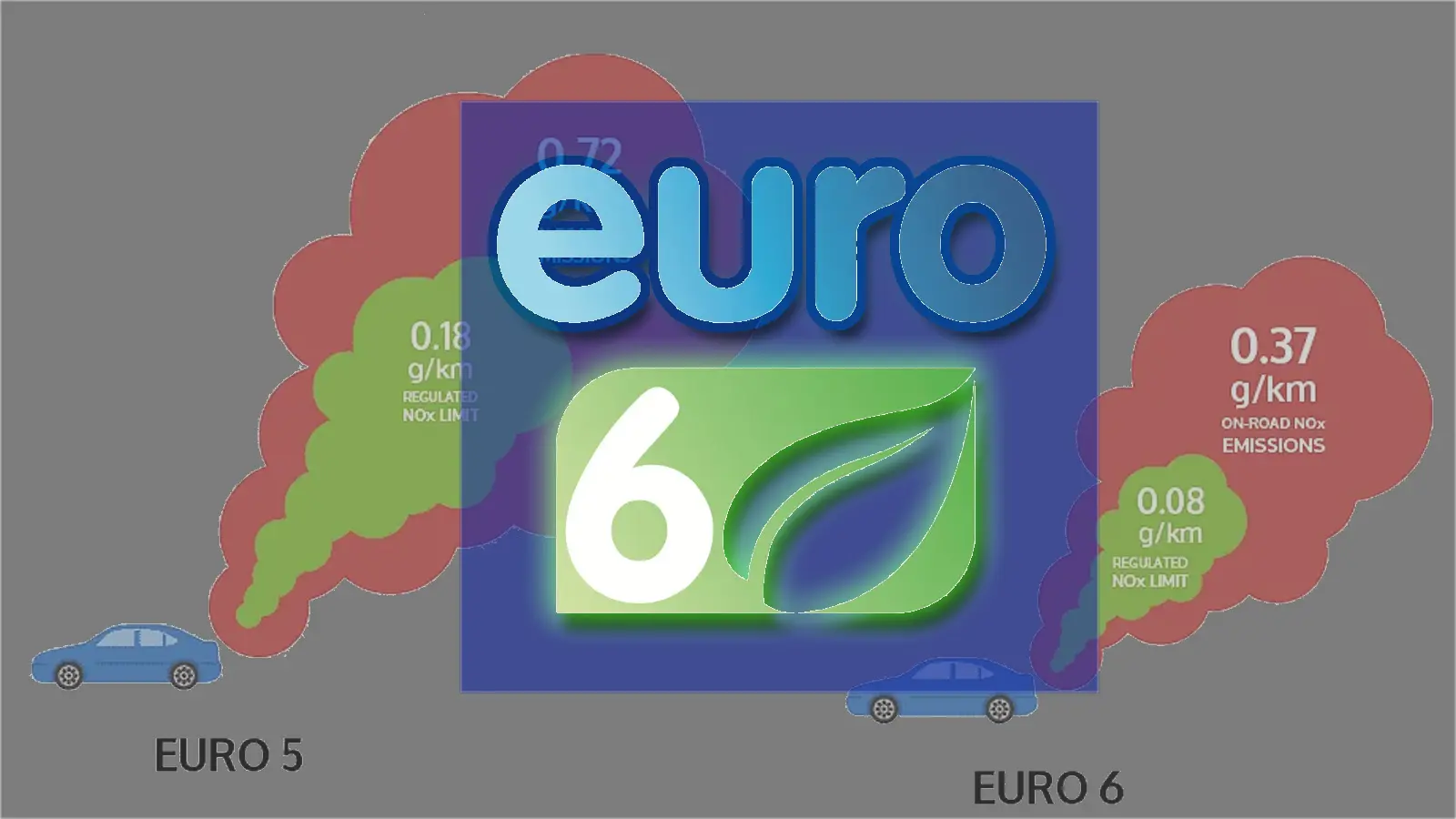 euro 5-6 emisyon kapak görseli
