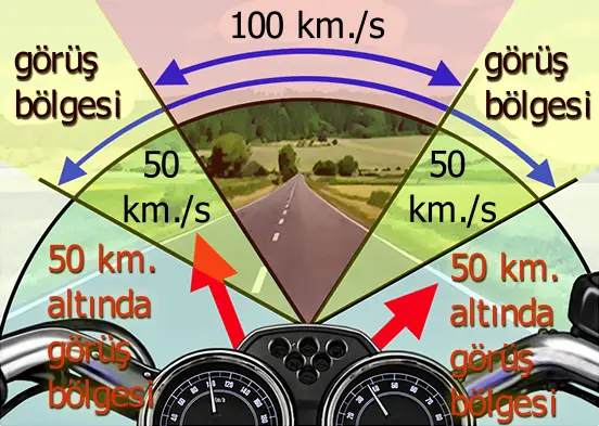 Hızın görüşe etkisi motosiklet sürerken nasıl azalıyor?