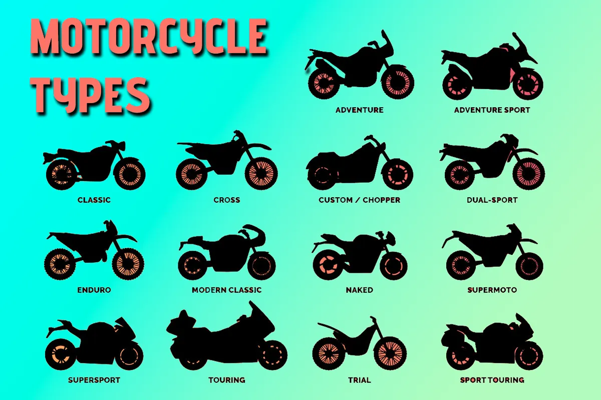 beginner bike, motorcycle types