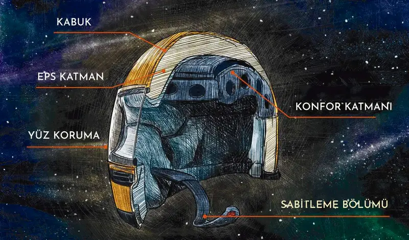 Motosiklet kask içi ve parçaları