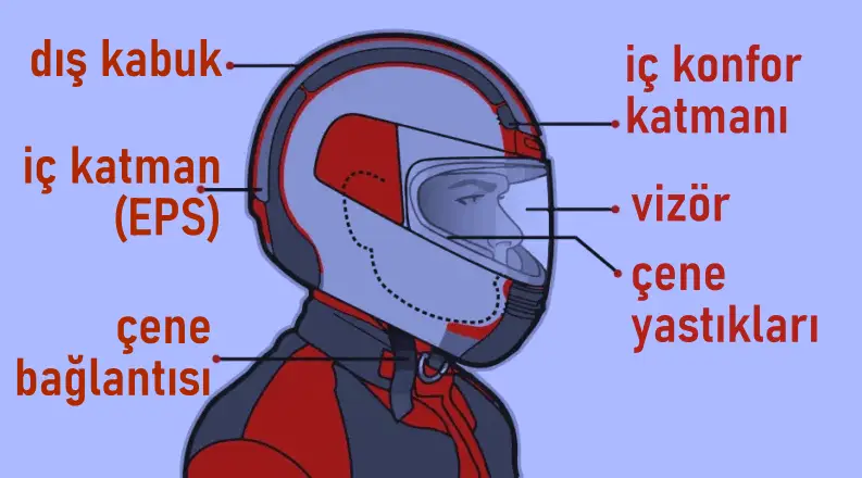 kask-ic-yapisi