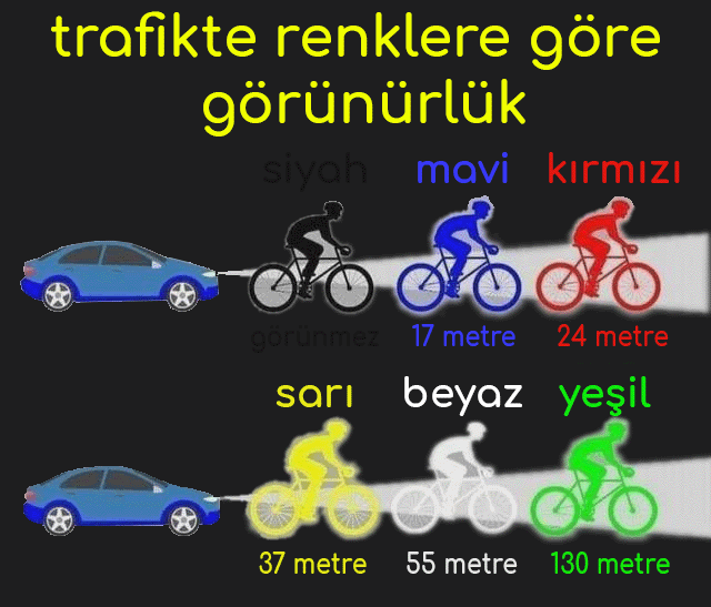 motosiklet kıyafeti renk seçimi, trafikte renklere göre görünürlük