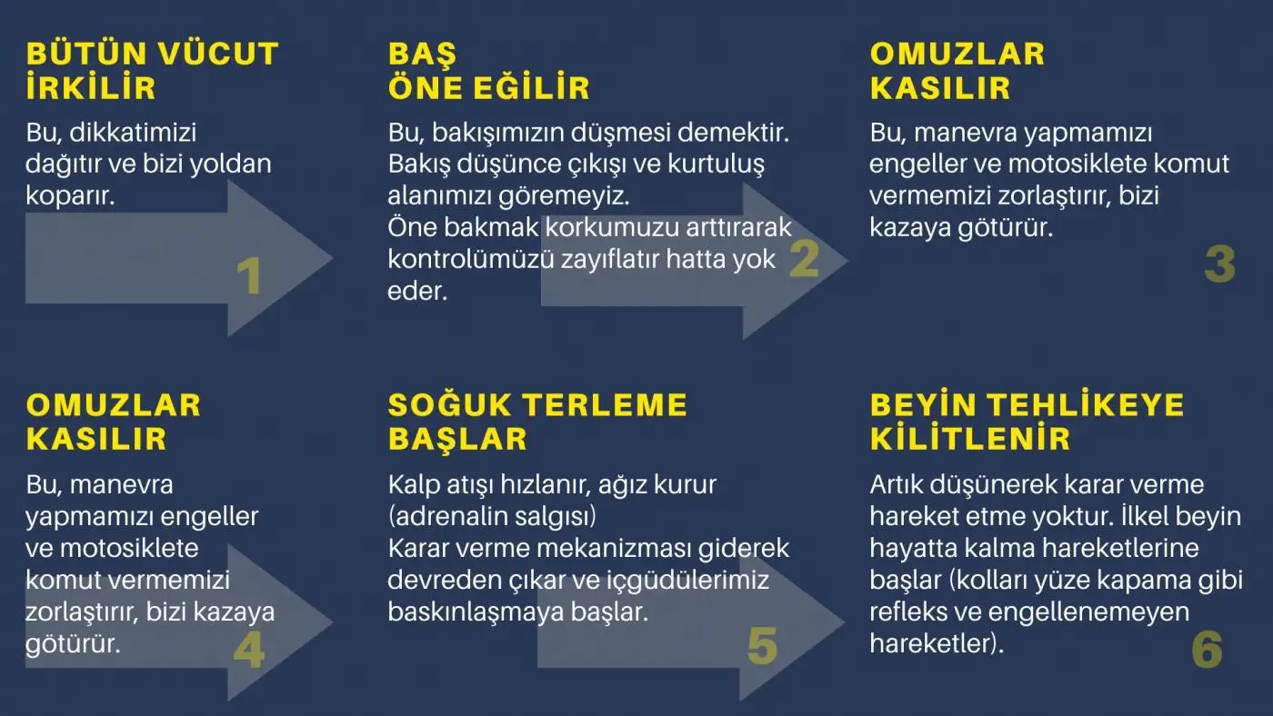 Beden-ve-korku-kapak
