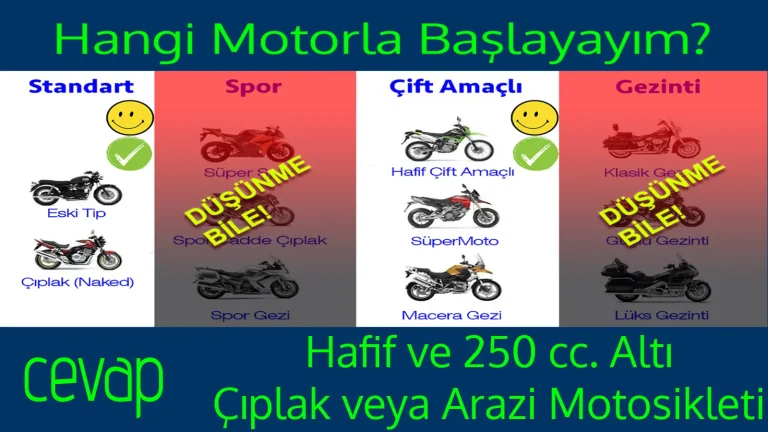 baslangic motosikleti kapak gorseli